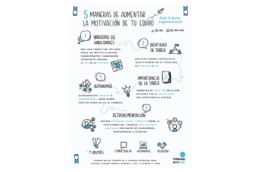 infografía 5 maneras de aumentar la motivación de tu equipo