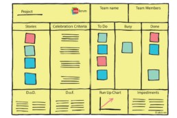 Tablero eduScrum