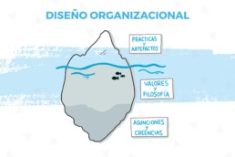 Curso Diseño Organizacional
